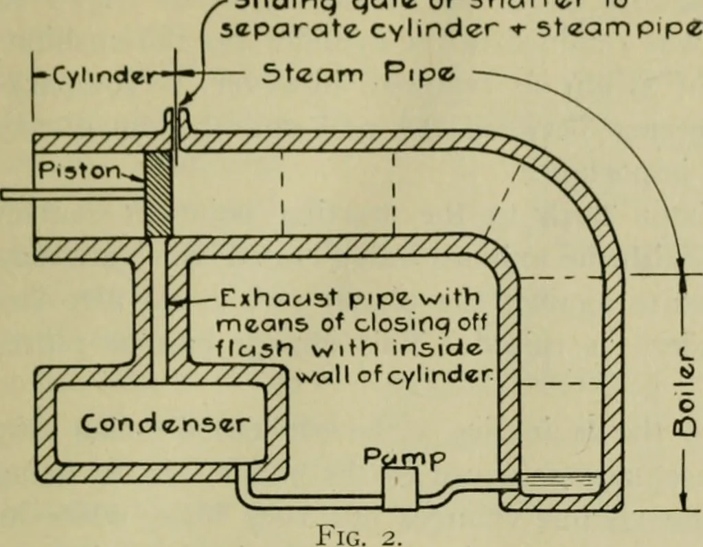 An illustration from The Locomotive, 1867, leaf 512