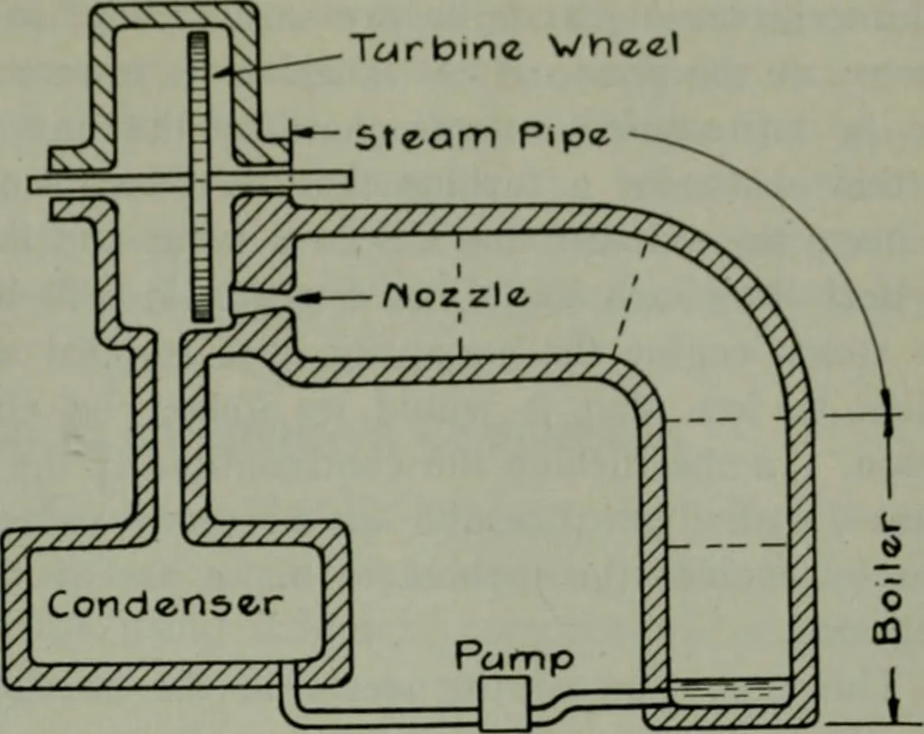 An illustration from The Locomotive, 1867, leaf 252