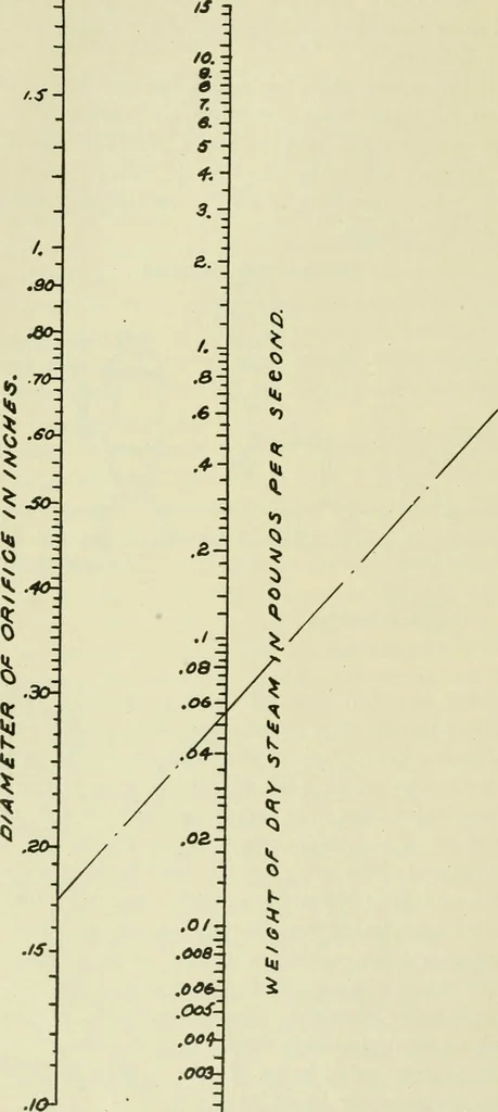 An illustration from The Locomotive, 1867, leaf 313