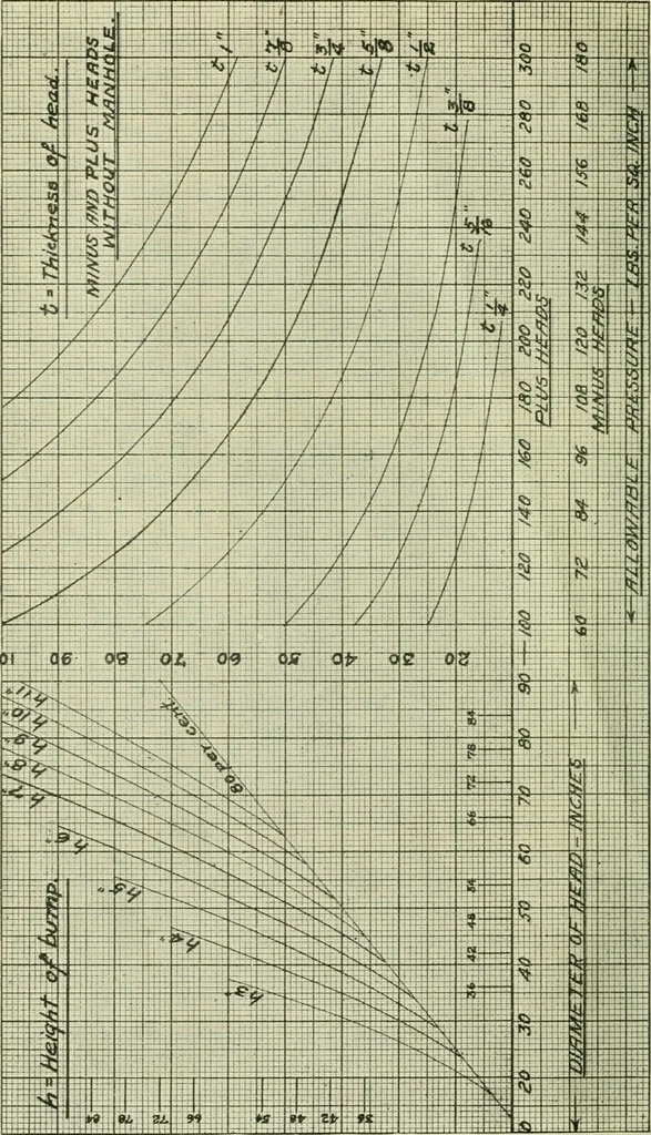 An illustration from The Locomotive, 1867, leaf 91