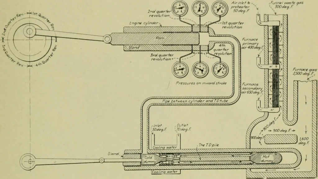 An illustration from The Locomotive, 1867, leaf 252