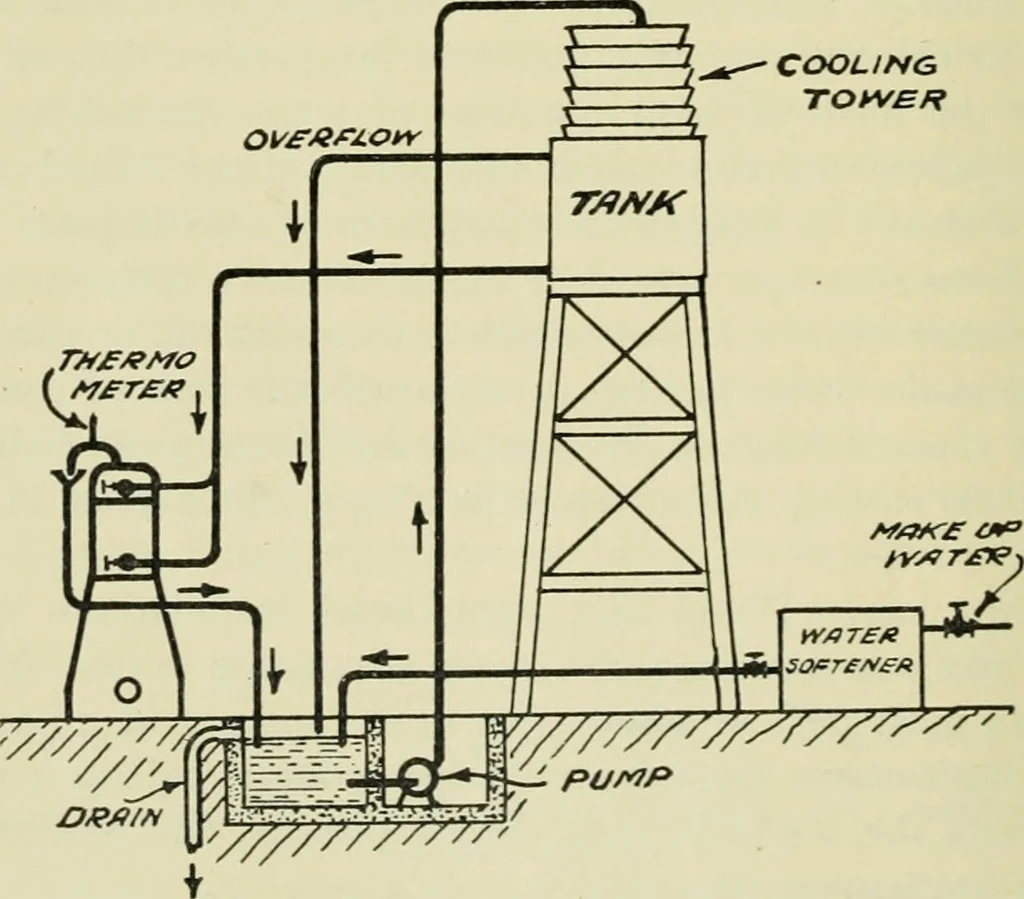 An illustration from The Locomotive, 1867, leaf 413