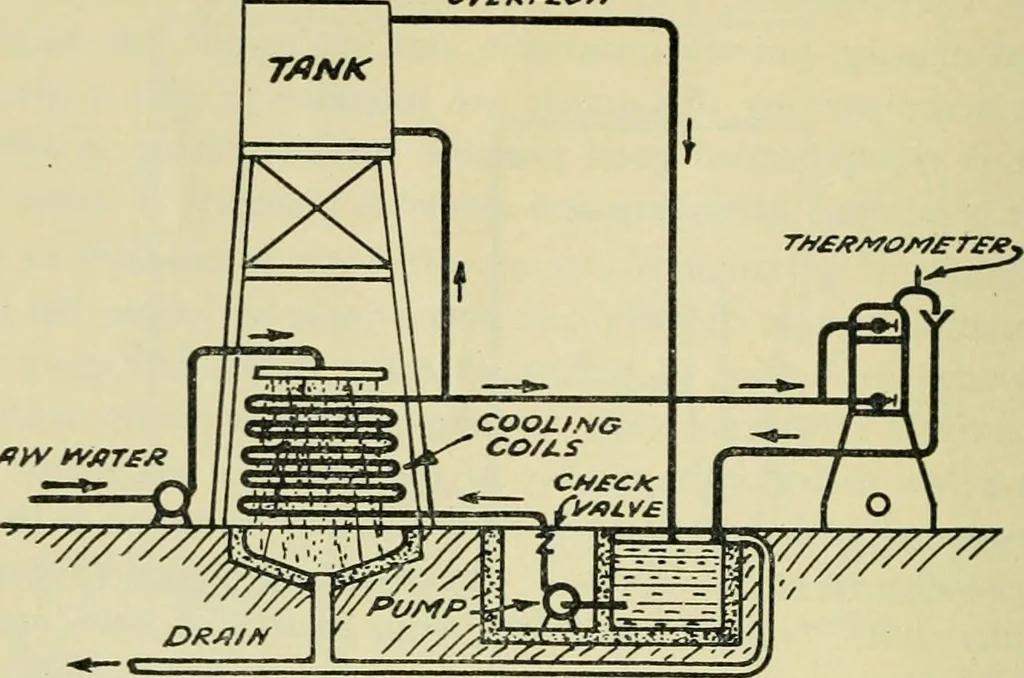 An illustration from The Locomotive, 1867, leaf 415
