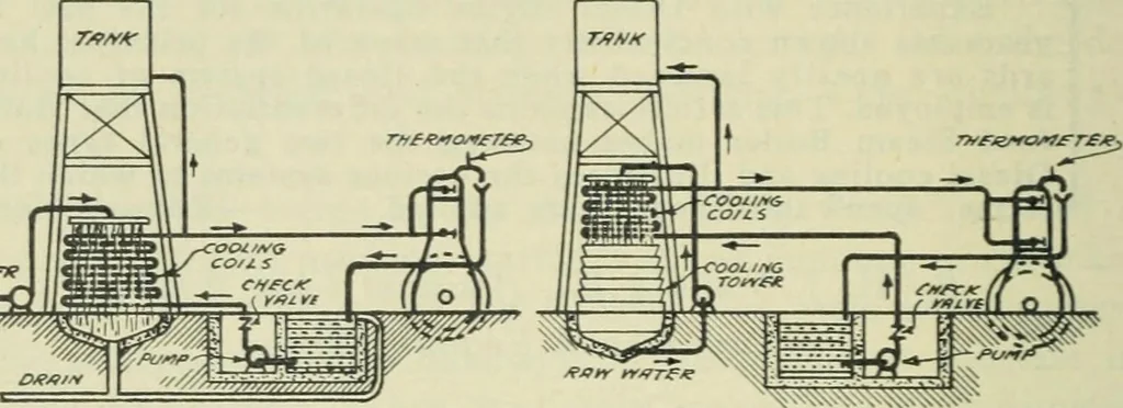 An illustration from The Locomotive, 1867, leaf 443