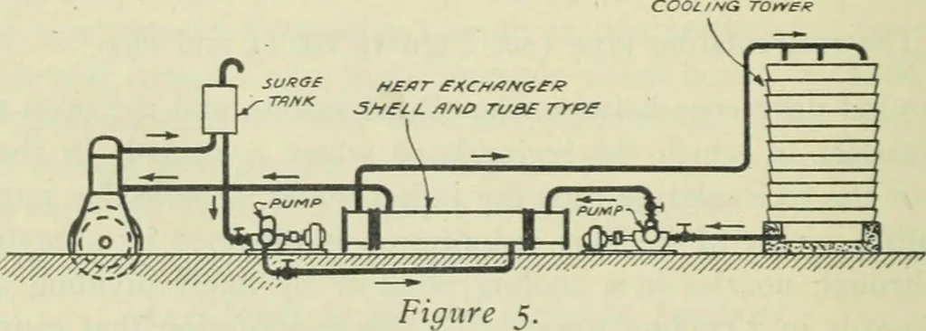 An illustration from The Locomotive, 1867, leaf 443