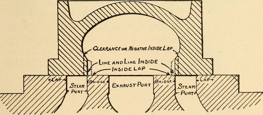 An illustration from Locomotive appliances, 1901, leaf 190