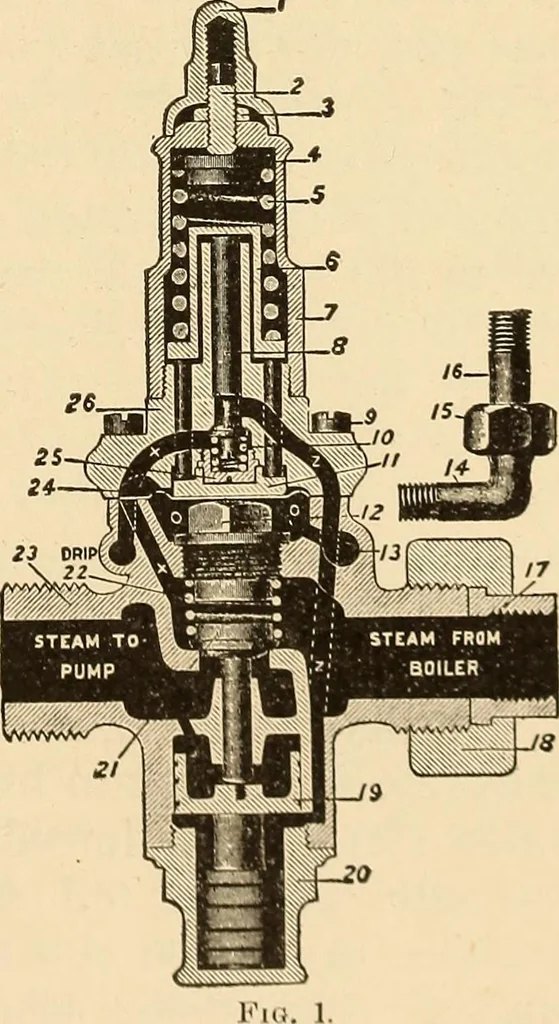 An illustration from Locomotive appliances, 1901, leaf 212