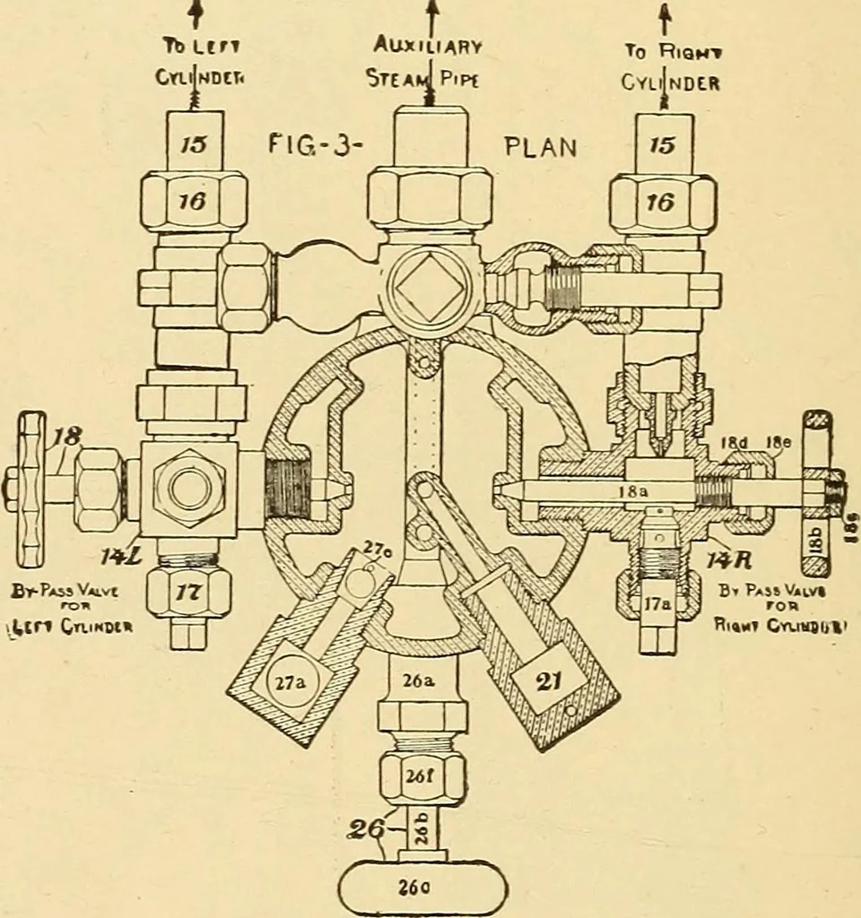 An illustration from Locomotive appliances, 1901, leaf 271