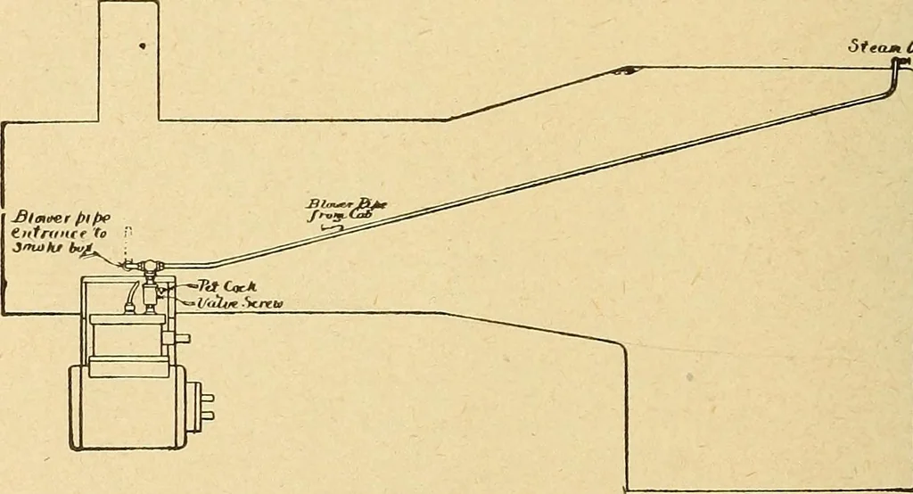 An illustration from Locomotive appliances, 1901, leaf 323