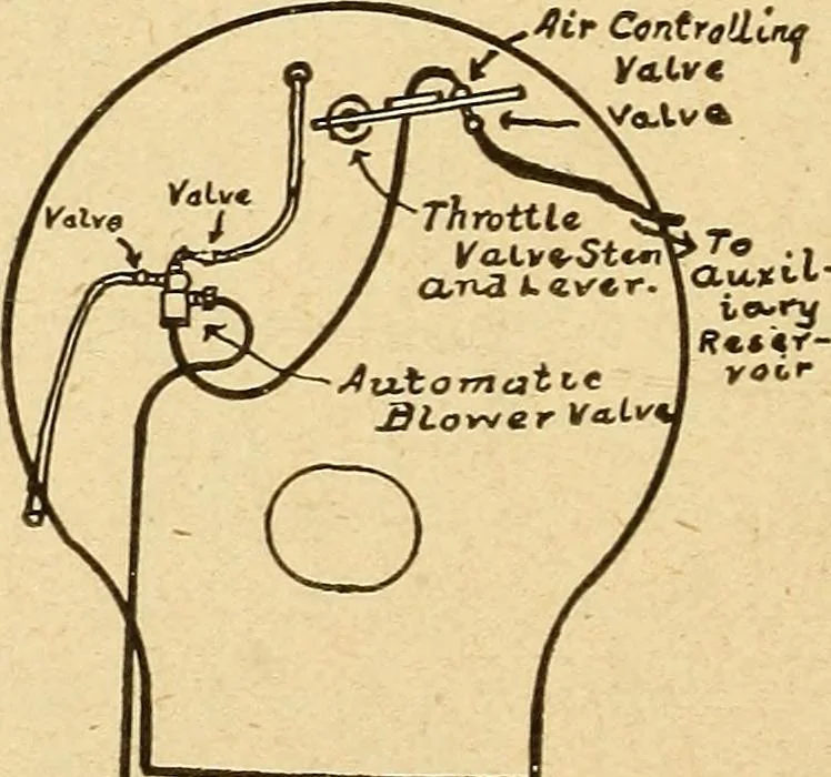 An illustration from Locomotive appliances, 1901, leaf 327