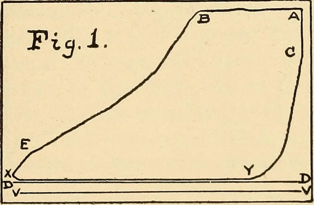 An illustration from Locomotive appliances, 1901, leaf 414