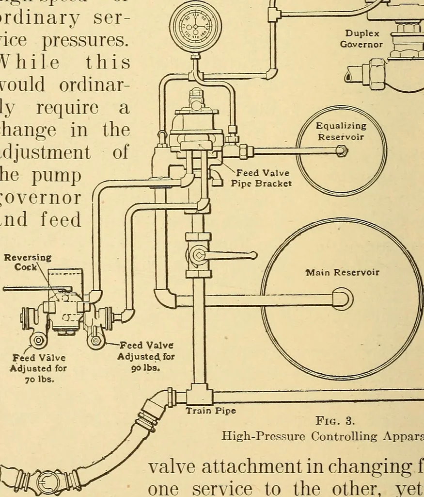 An illustration from Locomotive appliances, 1901, leaf 75