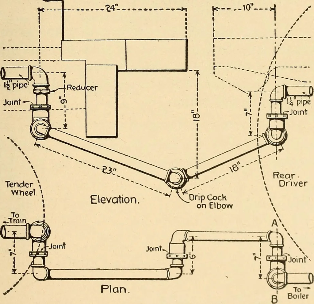 An illustration from Locomotive appliances, 1901, leaf 94