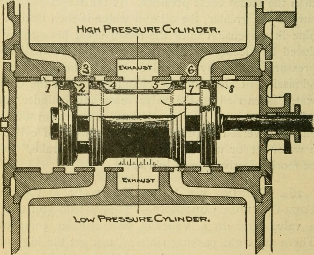 An illustration from Locomotive breakdown questions answered and illustrated, 1907, leaf 125