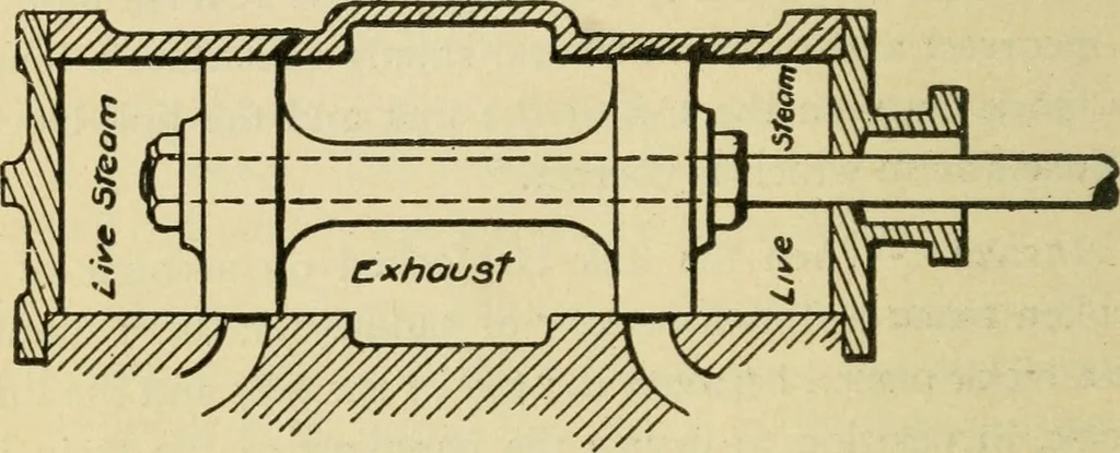 An illustration from Locomotive breakdown questions answered and illustrated, 1907, leaf 129