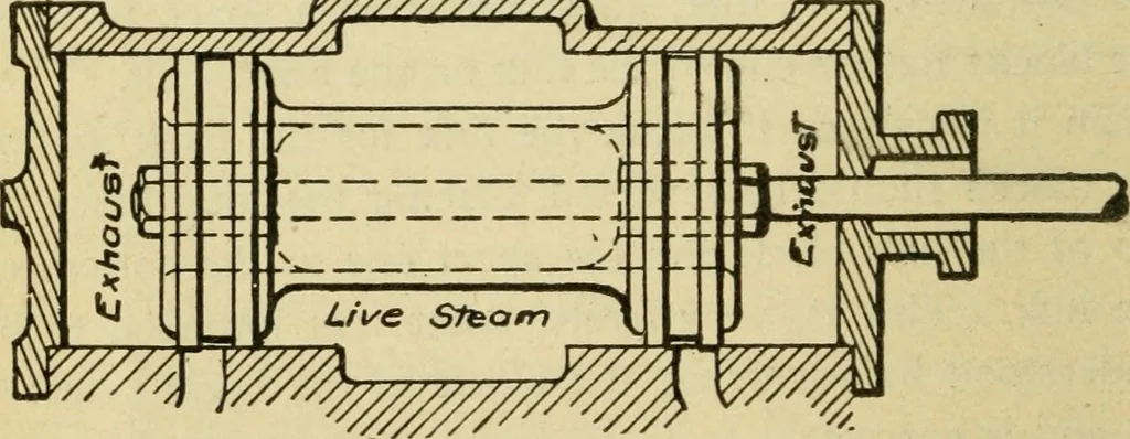 An illustration from Locomotive breakdown questions answered and illustrated, 1907, leaf 129