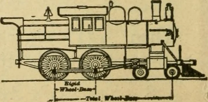 An illustration from Locomotive breakdown questions answered and illustrated, 1907, leaf 135
