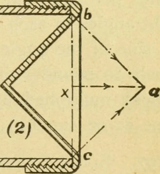 An illustration from Locomotive breakdown questions answered and illustrated, 1907, leaf 150