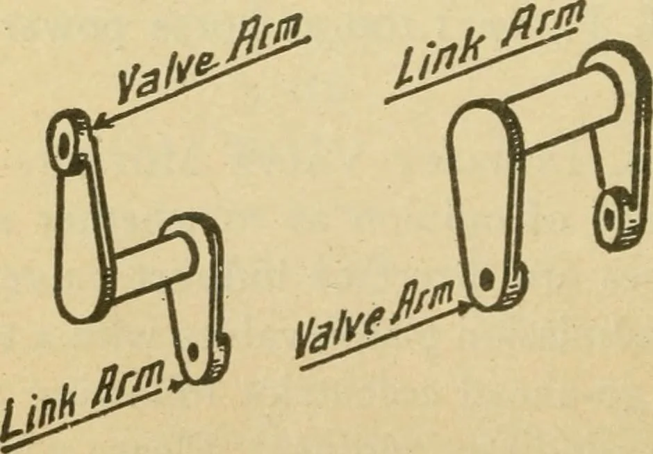 An illustration from Locomotive breakdown questions answered and illustrated, 1907, leaf 157
