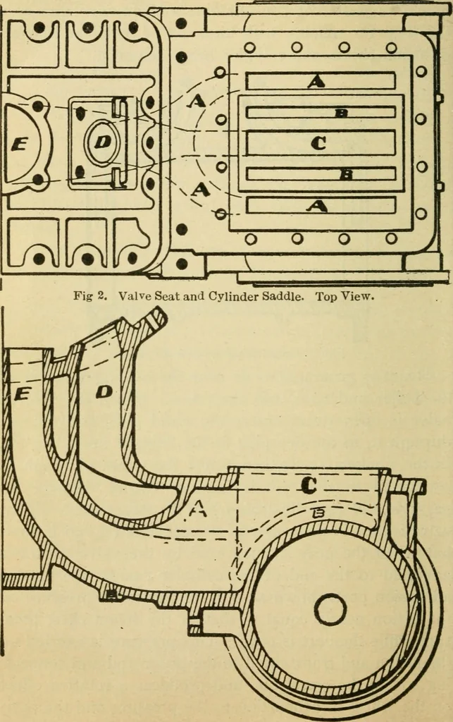 An illustration from Locomotive breakdown questions answered and illustrated, 1907, leaf 169