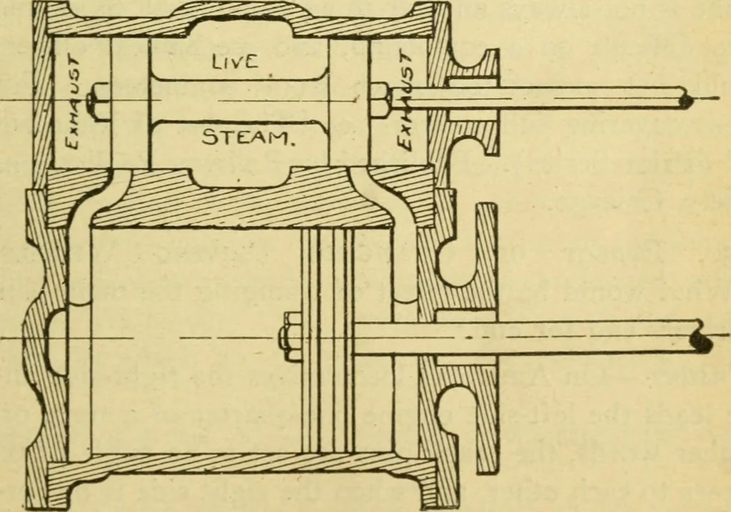 An illustration from Locomotive breakdown questions answered and illustrated, 1907, leaf 186
