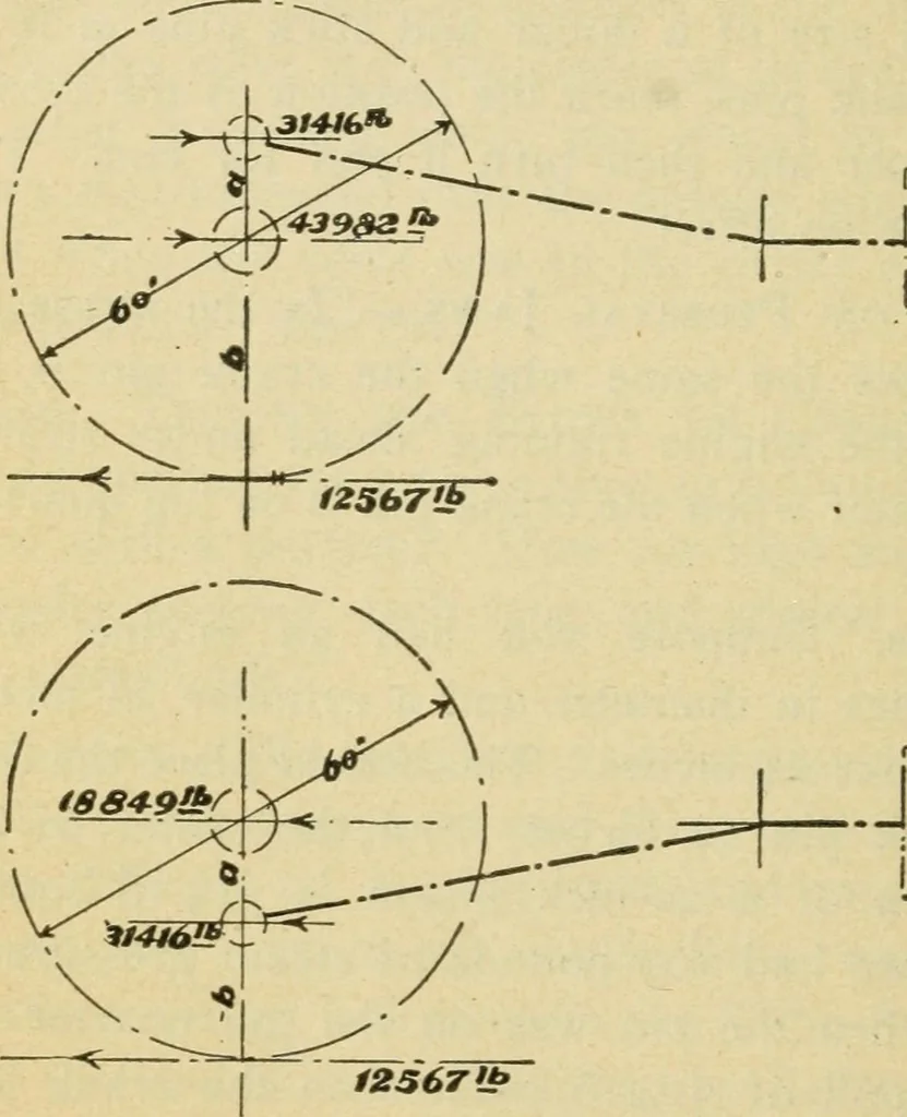 An illustration from Locomotive breakdown questions answered and illustrated, 1907, leaf 189