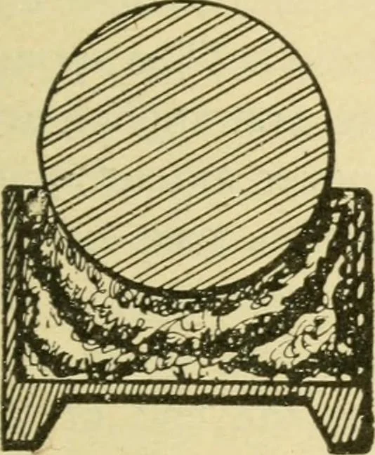 An illustration from Locomotive breakdown questions answered and illustrated, 1907, leaf 202
