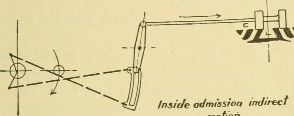 An illustration from Locomotive breakdown questions answered and illustrated, 1907, leaf 208