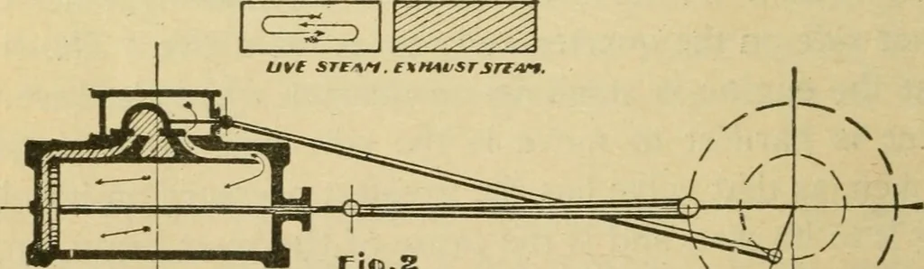 An illustration from Locomotive breakdown questions answered and illustrated, 1907, leaf 231