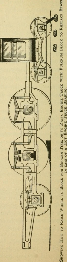 An illustration from Locomotive breakdown questions answered and illustrated, 1907, leaf 233
