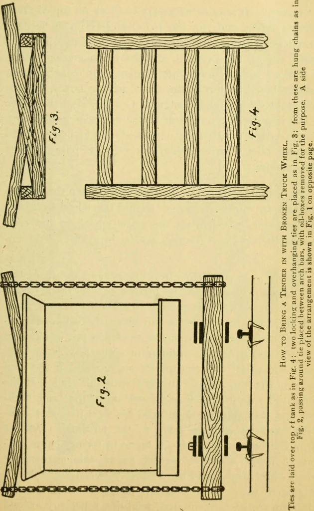 An illustration from Locomotive breakdown questions answered and illustrated, 1907, leaf 244