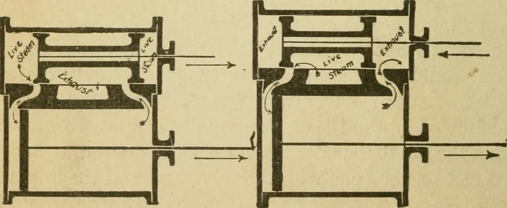 An illustration from Locomotive breakdown questions answered and illustrated, 1907, leaf 31