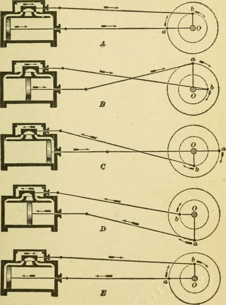 An illustration from Locomotive breakdown questions answered and illustrated, 1907, leaf 34