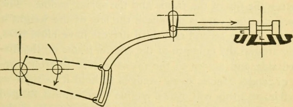 An illustration from Locomotive breakdown questions answered and illustrated, 1907, leaf 52