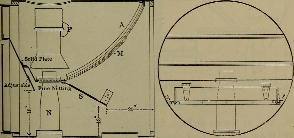 An illustration from Locomotive catechism; an up-to-date, practical and complete work on the locomotive--treating on the design, construction, repair and running of all kinds of locomotives .., 1908, leaf 114