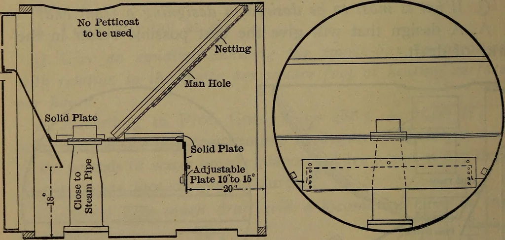 An illustration from Locomotive catechism; an up-to-date, practical and complete work on the locomotive--treating on the design, construction, repair and running of all kinds of locomotives .., 1908, leaf 115