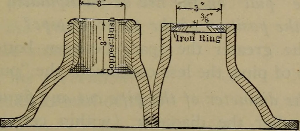 An illustration from Locomotive catechism; an up-to-date, practical and complete work on the locomotive--treating on the design, construction, repair and running of all kinds of locomotives .., 1908, leaf 126