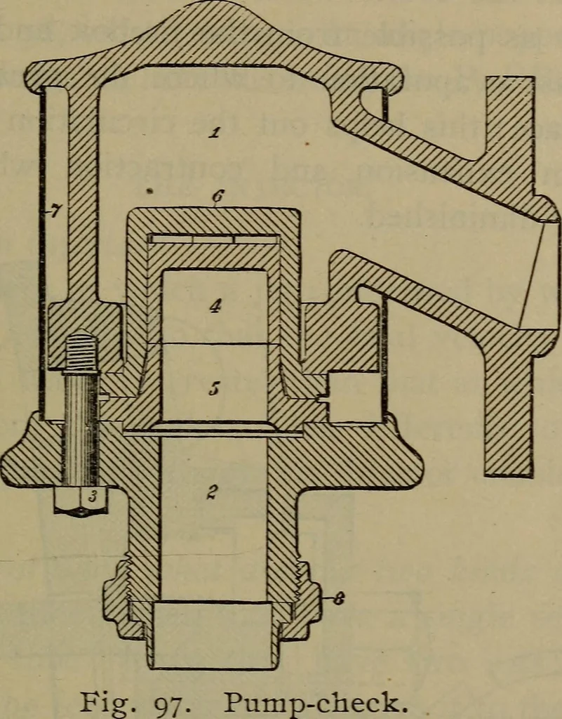 An illustration from Locomotive catechism; an up-to-date, practical and complete work on the locomotive--treating on the design, construction, repair and running of all kinds of locomotives .., 1908, leaf 158