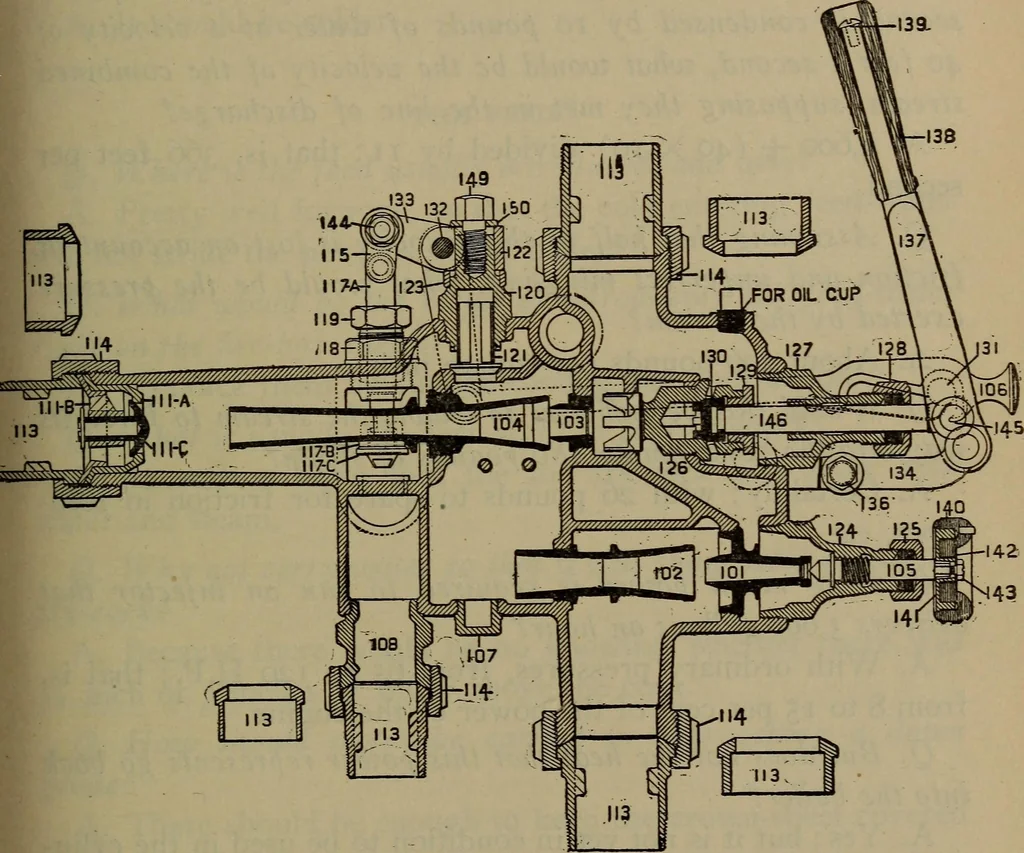 An illustration from Locomotive catechism; an up-to-date, practical and complete work on the locomotive--treating on the design, construction, repair and running of all kinds of locomotives .., 1908, leaf 172