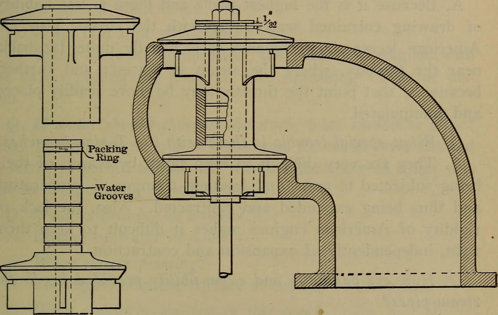 An illustration from Locomotive catechism; an up-to-date, practical and complete work on the locomotive--treating on the design, construction, repair and running of all kinds of locomotives .., 1908, leaf 184