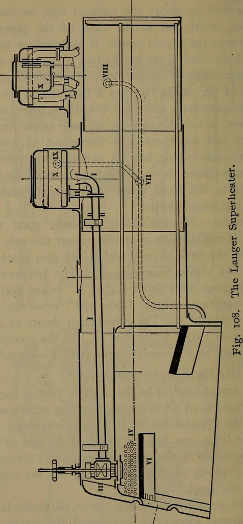 An illustration from Locomotive catechism; an up-to-date, practical and complete work on the locomotive--treating on the design, construction, repair and running of all kinds of locomotives .., 1908, leaf 195