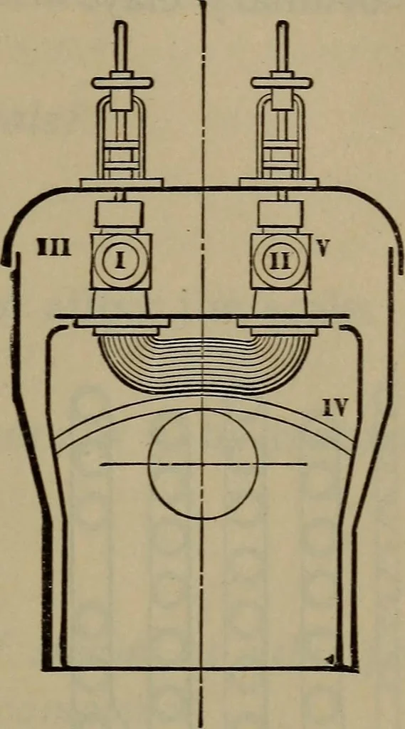 An illustration from Locomotive catechism; an up-to-date, practical and complete work on the locomotive--treating on the design, construction, repair and running of all kinds of locomotives .., 1908, leaf 196