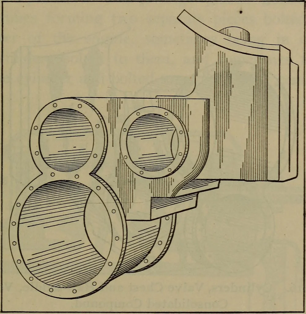 An illustration from Locomotive catechism; an up-to-date, practical and complete work on the locomotive--treating on the design, construction, repair and running of all kinds of locomotives .., 1908, leaf 208