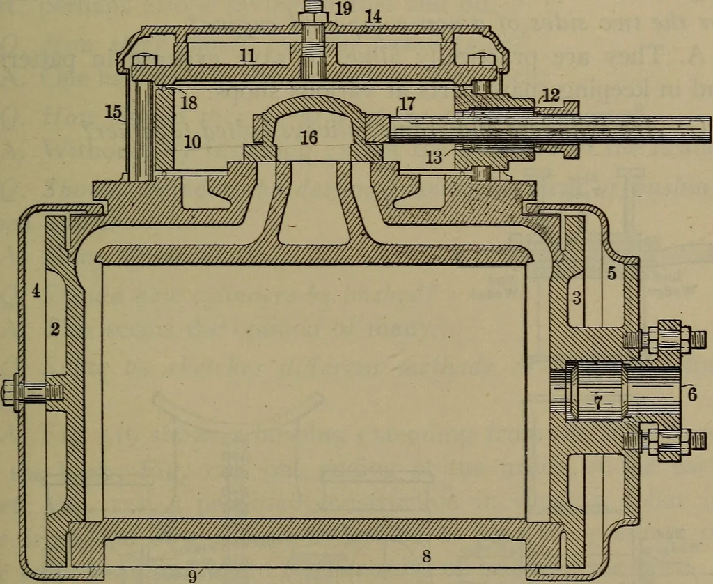 An illustration from Locomotive catechism; an up-to-date, practical and complete work on the locomotive--treating on the design, construction, repair and running of all kinds of locomotives .., 1908, leaf 210
