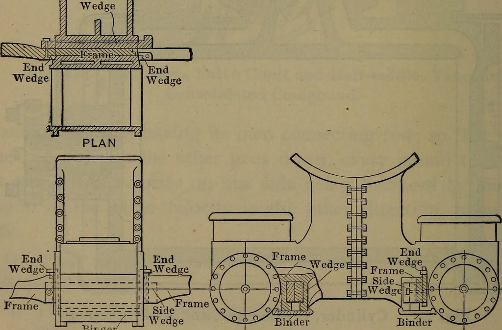 An illustration from Locomotive catechism; an up-to-date, practical and complete work on the locomotive--treating on the design, construction, repair and running of all kinds of locomotives .., 1908, leaf 211