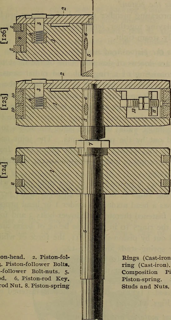 An illustration from Locomotive catechism; an up-to-date, practical and complete work on the locomotive--treating on the design, construction, repair and running of all kinds of locomotives .., 1908, leaf 220