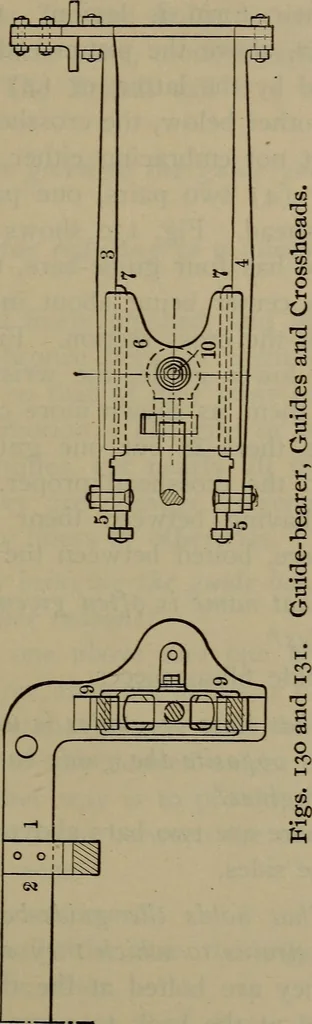 An illustration from Locomotive catechism; an up-to-date, practical and complete work on the locomotive--treating on the design, construction, repair and running of all kinds of locomotives .., 1908, leaf 228