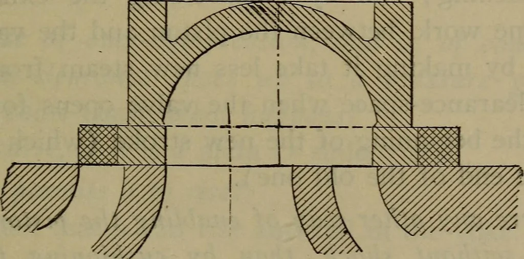 An illustration from Locomotive catechism; an up-to-date, practical and complete work on the locomotive--treating on the design, construction, repair and running of all kinds of locomotives .., 1908, leaf 240