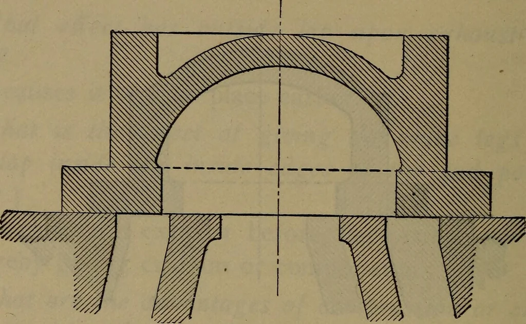 An illustration from Locomotive catechism; an up-to-date, practical and complete work on the locomotive--treating on the design, construction, repair and running of all kinds of locomotives .., 1908, leaf 243