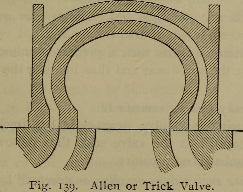 An illustration from Locomotive catechism; an up-to-date, practical and complete work on the locomotive--treating on the design, construction, repair and running of all kinds of locomotives .., 1908, leaf 246